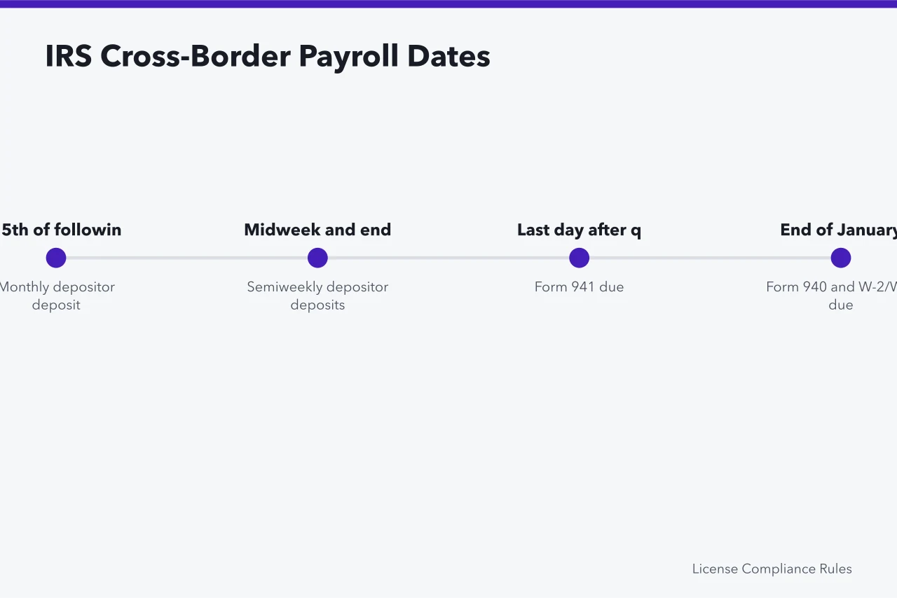 Timeline of IRS deposit and return deadlines for cross-border payroll (Compliance calendar for US firms hiring in Canada or Mexico)