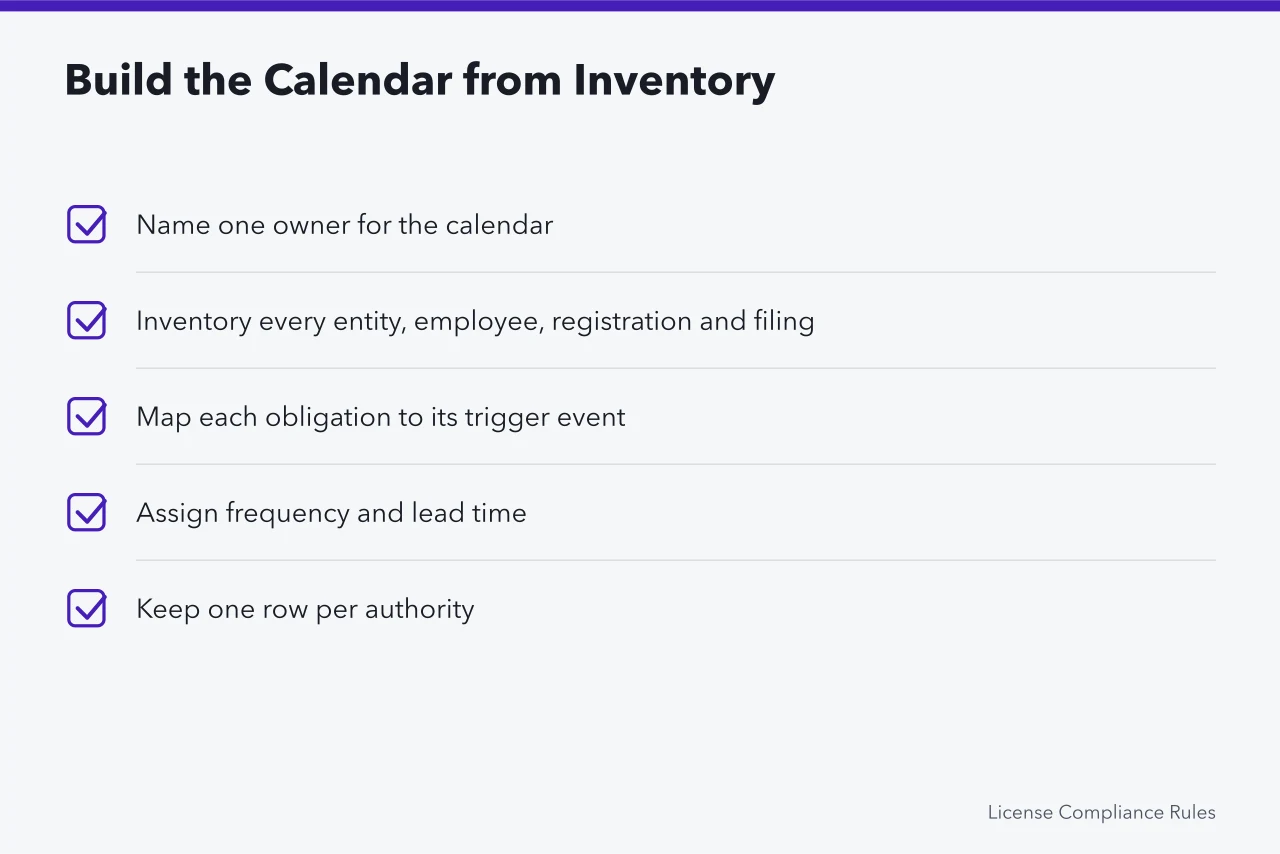 Checklist for building a three-country compliance calendar from an inventory (Compliance calendar for US firms hiring in Canada or Mexico)