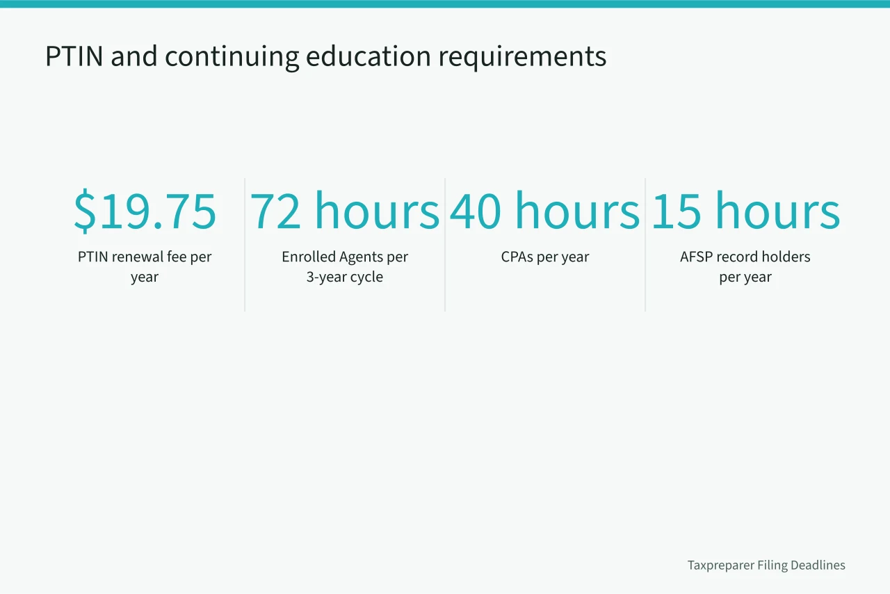 Key numbers for PTIN renewal and continuing education requirements (Fair-margin pricing for tax preparation services for new owners)