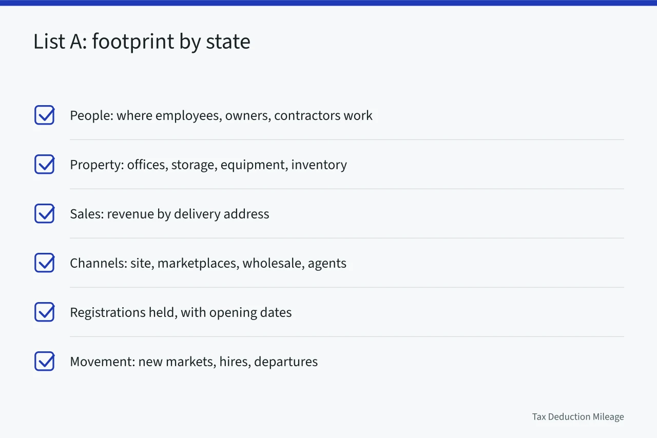 Checklist of six record categories for building a state-by-state footprint list (Sales tax review: what to keep and what to drop)